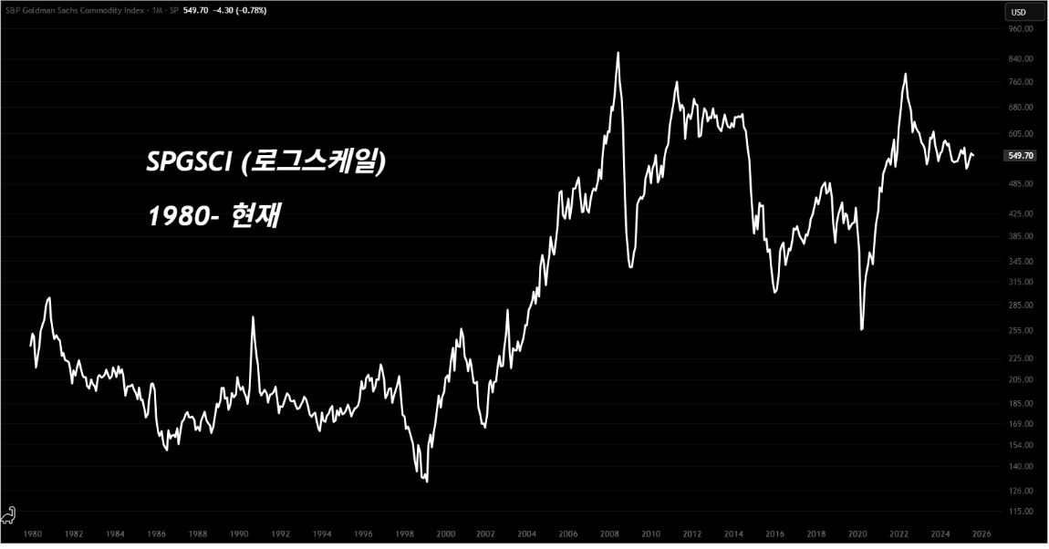 지난 40년, 향후 10년 (프루츠 이선철)
