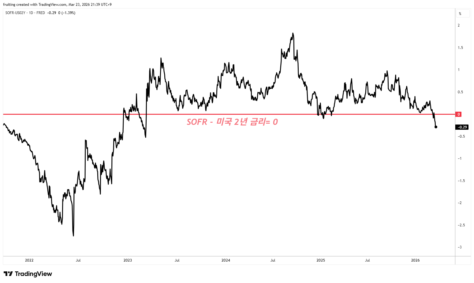 타코(TACO)의 조건 (프루츠 이선철)