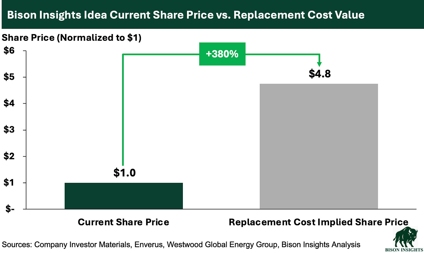 사이클이 전환되는 시점에서 저평가된 유전 서비스 업체를 주목하라: CEO 인터뷰