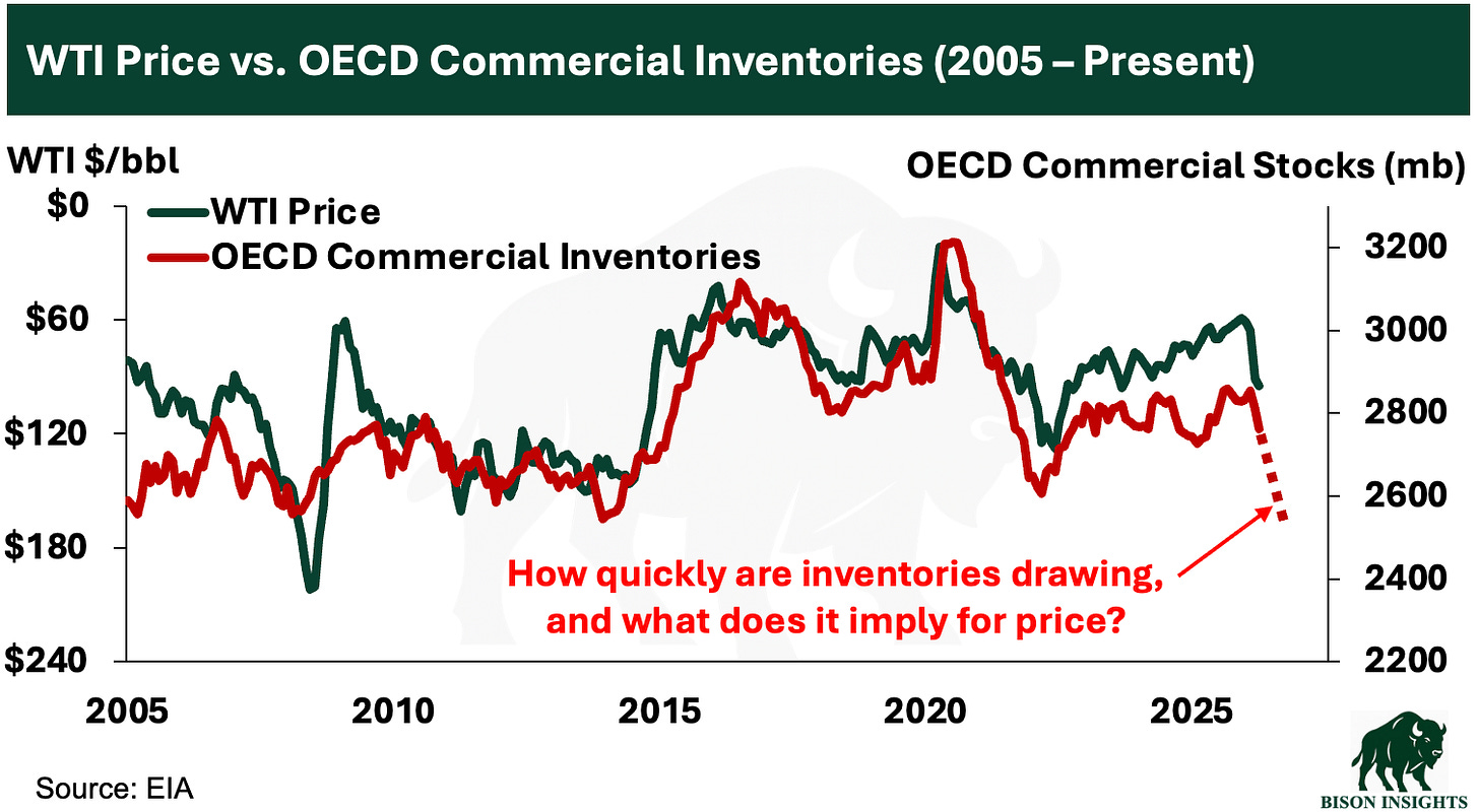 석유 가격 폭락 - 다음 단계를 예측하기 위해 배럴을 세고 흐름을 추적할 때
