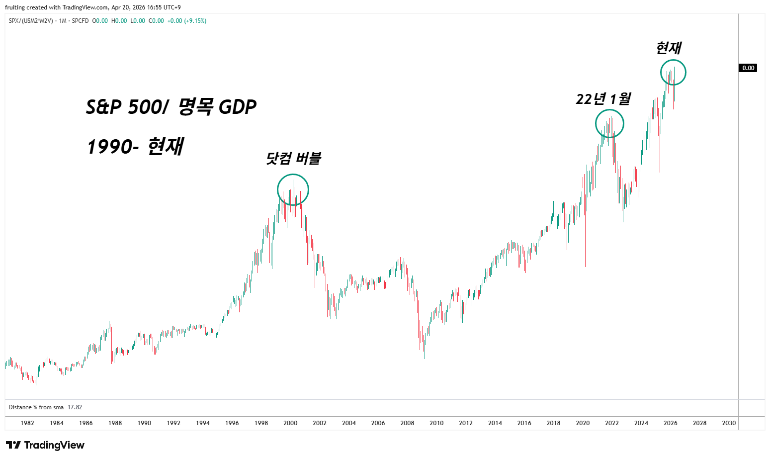 (NOTE #226) BACK TO BASICS