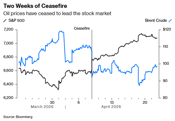 시장의 무한한 신뢰: Buy The Dip
