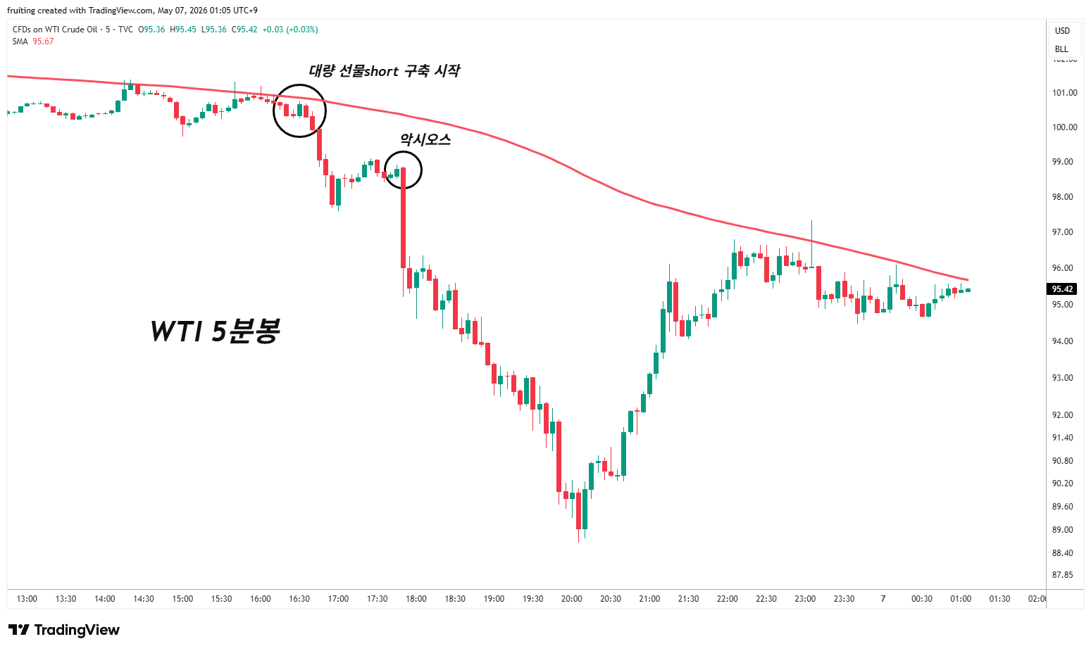 (NOTE #228) 헤드라인이 만들어내는 var shock