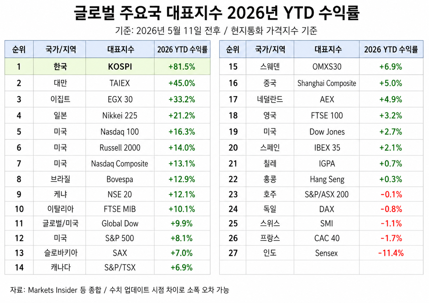 (NOTE #230) 소회