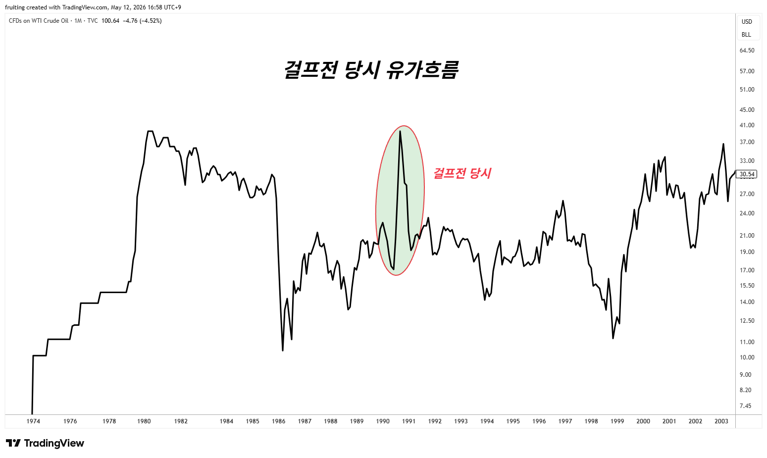 (NOTE #231) 점진적이지 않을것