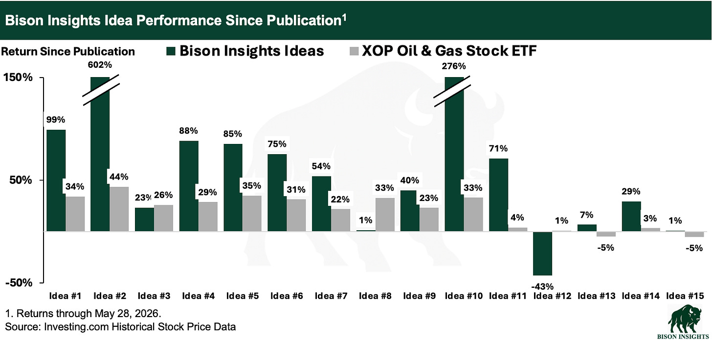 Update on "10x or Bust" Oil Producer Stock Idea