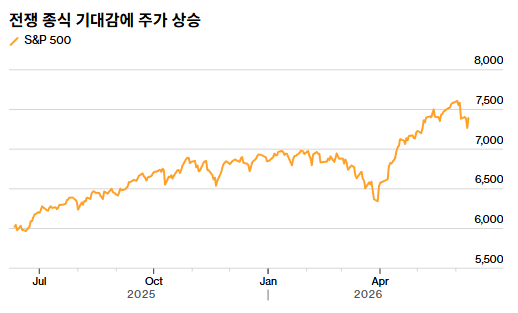트럼프, 이란과의 합의가 '또' 임박했다!?