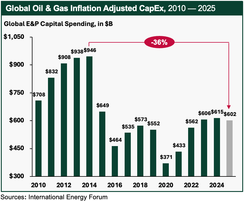 Oil Market Outlook: Three Expert Perspectives