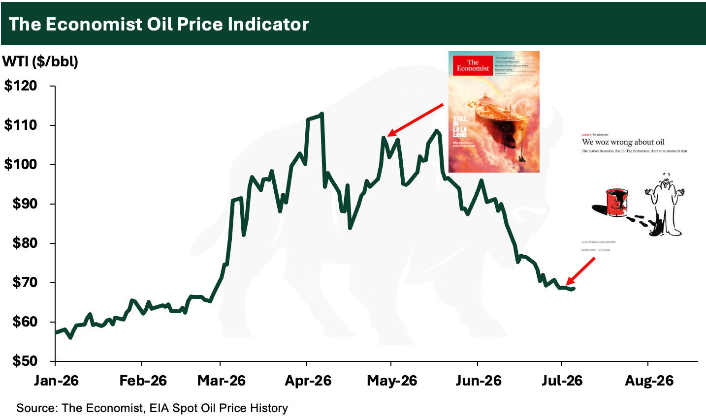 This Powerful Oil Signal Just Flashed "Buy"