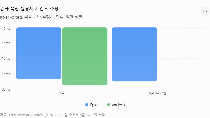 (NOTE #245) 예상보다 빠른 중국의 속도